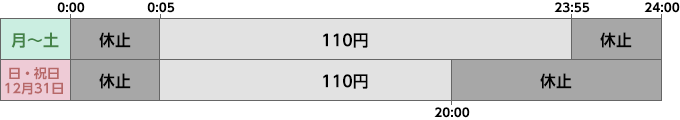 表